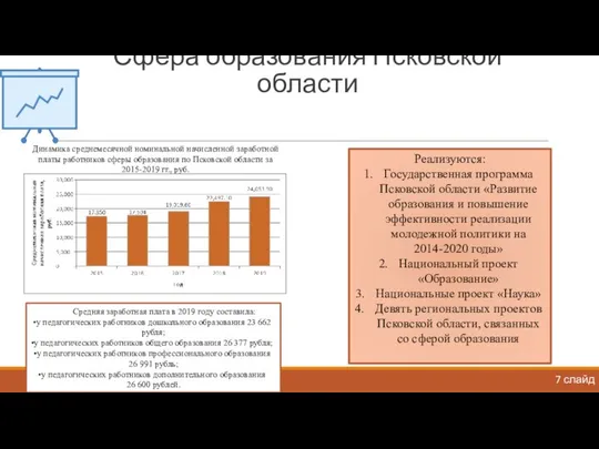 Сфера образования Псковской области 7 слайд Динамика среднемесячной номинальной начисленной заработной