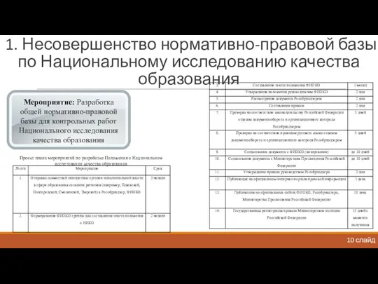 10 слайд Мероприятие: Разработка общей нормативно-правовой базы для контрольных работ Национального