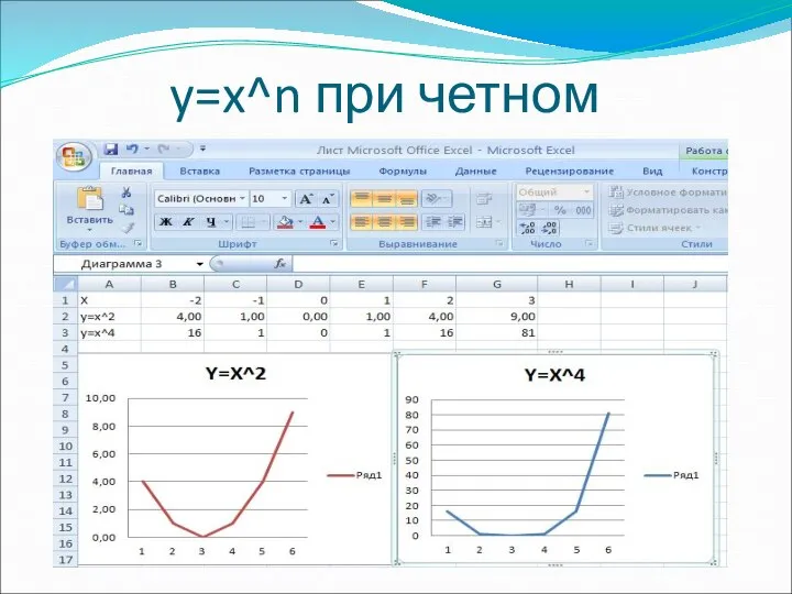 y=x^n при четном