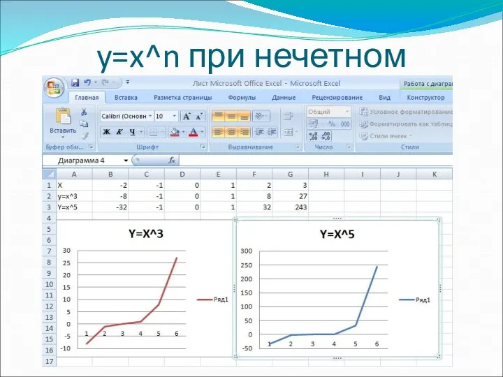 y=x^n при нечетном