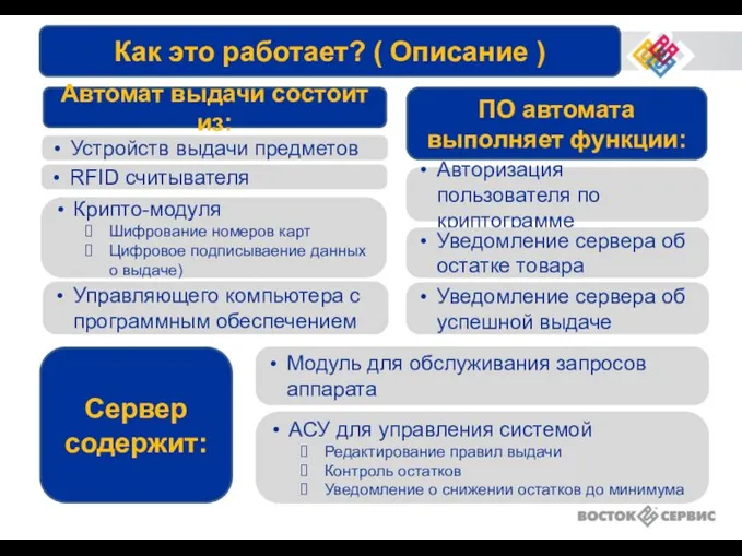 Как это работает? ( Описание ) Устройств выдачи предметов RFID считывателя