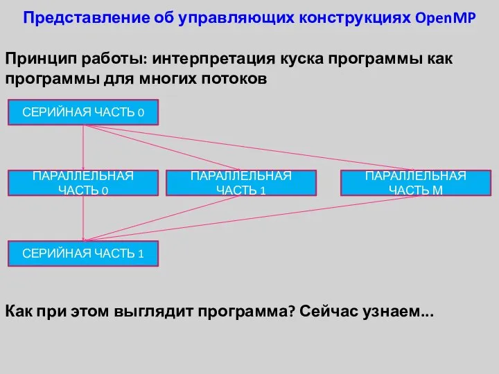 Представление об управляющих конструкциях OpenMP Принцип работы: интерпретация куска программы как