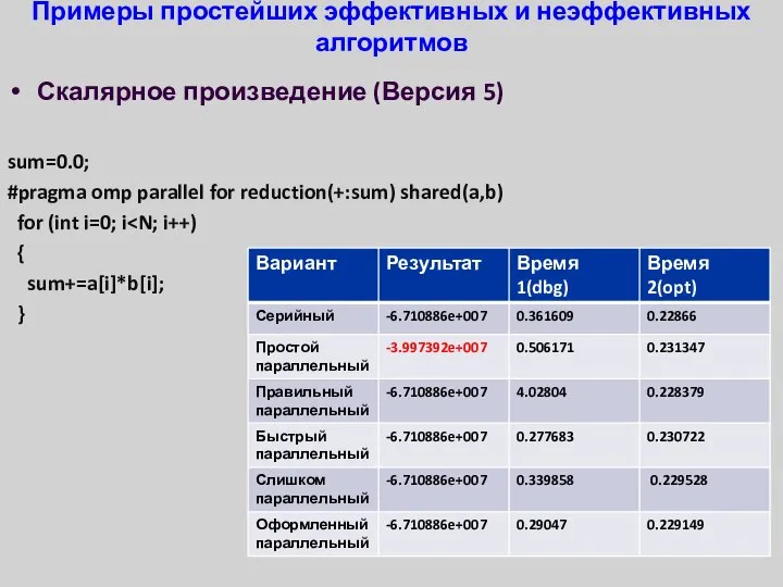 Примеры простейших эффективных и неэффективных алгоритмов Скалярное произведение (Версия 5) sum=0.0;