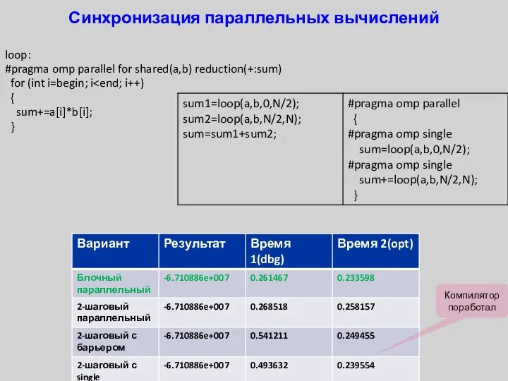 Синхронизация параллельных вычислений loop: #pragma omp parallel for shared(a,b) reduction(+:sum) for