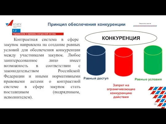 КОНКУРЕНЦИЯ Равный доступ Запрет на ограничивающие конкуренцию действия Равные условия Принцип