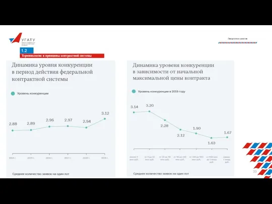 У Г А Т У Уфимский государственный авиационный технический университет Лекционное