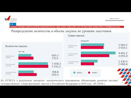 У Г А Т У Уфимский государственный авиационный технический университет Лекционное