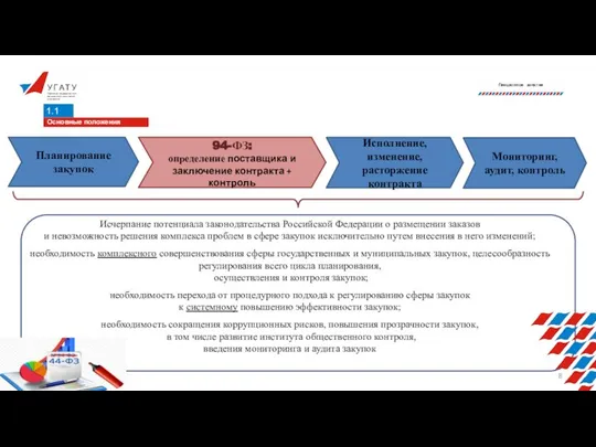 Исчерпание потенциала законодательства Российской Федерации о размещении заказов и невозможность решения