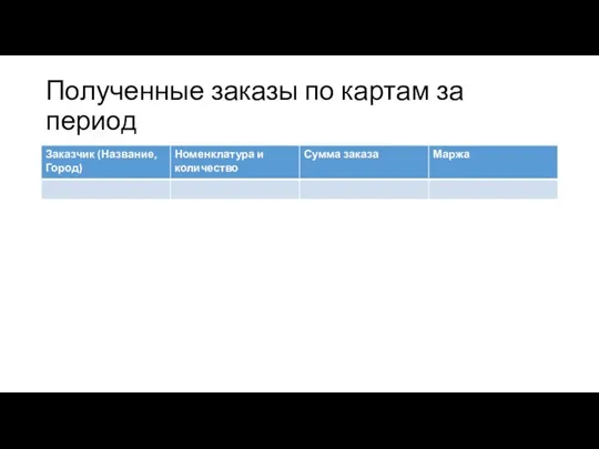 Полученные заказы по картам за период