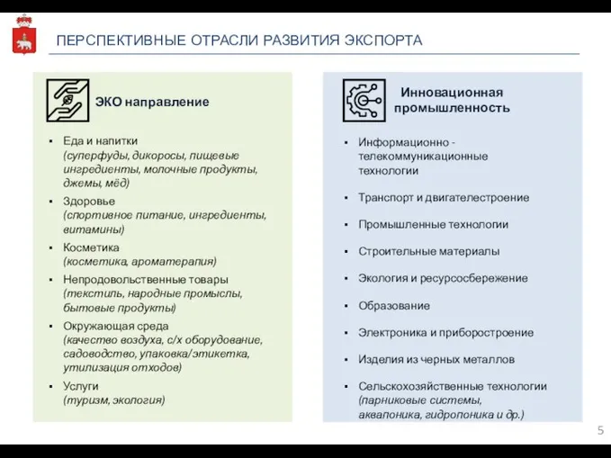 ПЕРСПЕКТИВНЫЕ ОТРАСЛИ РАЗВИТИЯ ЭКСПОРТА ЭКО направление Инновационная промышленность Еда и напитки