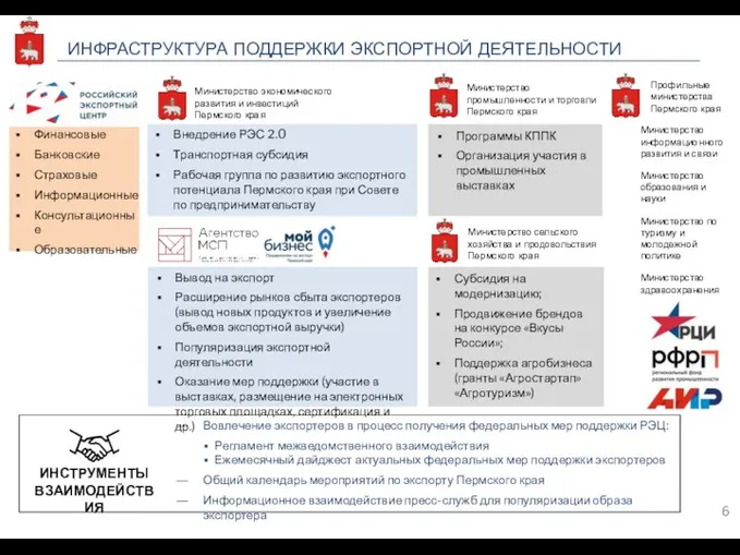 ИНФРАСТРУКТУРА ПОДДЕРЖКИ ЭКСПОРТНОЙ ДЕЯТЕЛЬНОСТИ Финансовые Банковские Страховые Информационные Консультационные Образовательные Программы