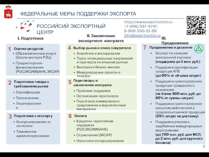 Выбор рынка и поиск покупателя Аналитика и исследования Поиск потенциальных покупателей