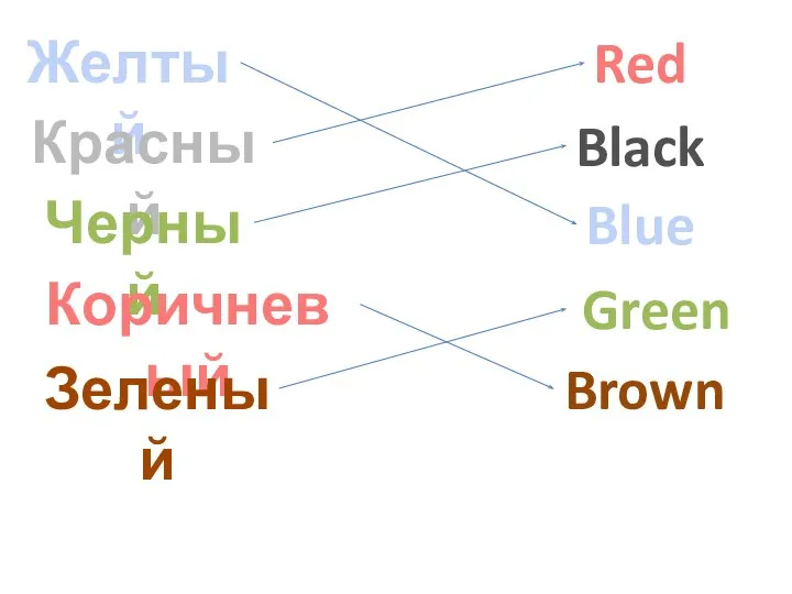 Желтый Blue Красный Red Черный Black Коричневый Brown Зеленый Green