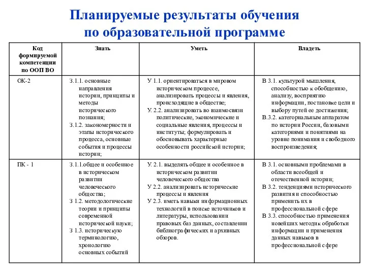 Планируемые результаты обучения по образовательной программе