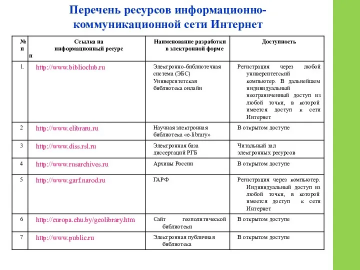 Перечень ресурсов информационно-коммуникационной сети Интернет