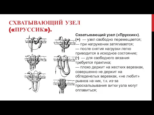 СХВАТЫВАЮЩИЙ УЗЕЛ («ПРУССИК»). Схватывающий узел («Пруссик»). (+) — узел свободно перемещается;