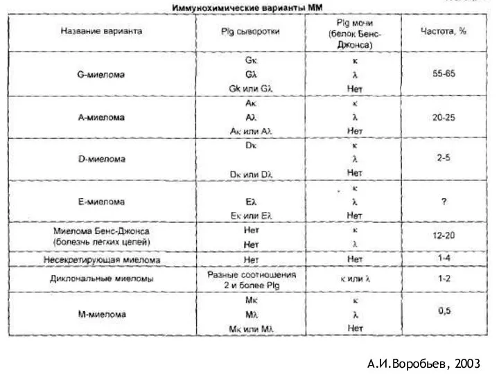 А.И.Воробьев, 2003