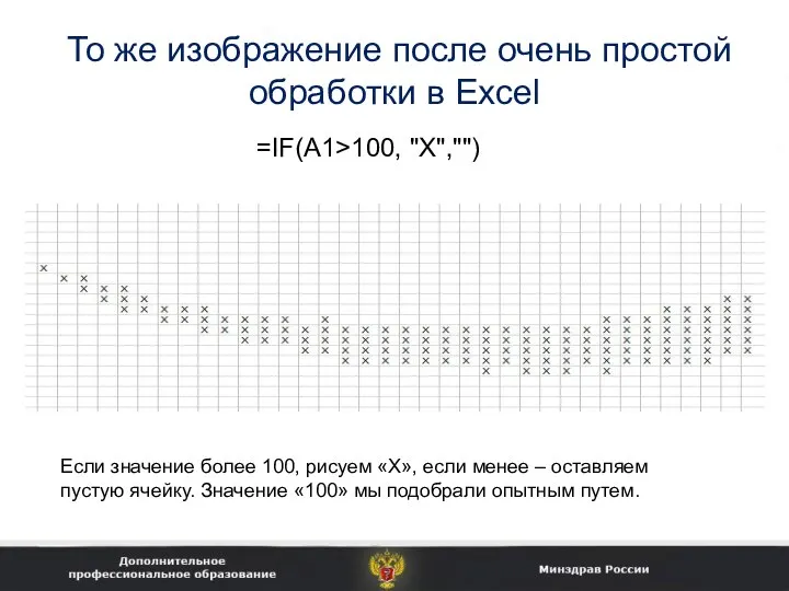 То же изображение после очень простой обработки в Excel =IF(A1>100, "Х","")