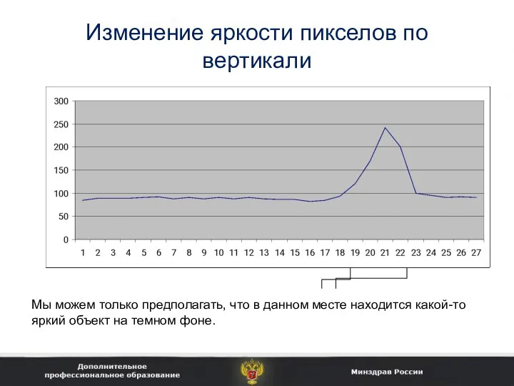 Изменение яркости пикселов по вертикали Мы можем только предполагать, что в