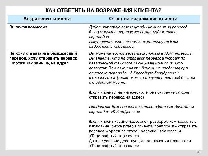 КАК ОТВЕТИТЬ НА ВОЗРАЖЕНИЯ КЛИЕНТА?