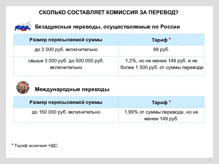 СКОЛЬКО СОСТАВЛЯЕТ КОМИССИЯ ЗА ПЕРЕВОД? * Тариф включает НДС Безадресные переводы, осуществляемые по России Международные переводы