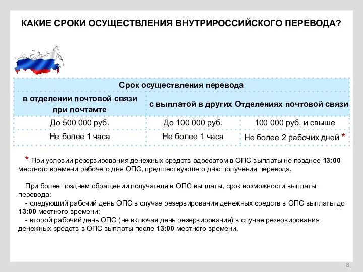 КАКИЕ СРОКИ ОСУЩЕСТВЛЕНИЯ ВНУТРИРОССИЙСКОГО ПЕРЕВОДА? * При условии резервирования денежных средств