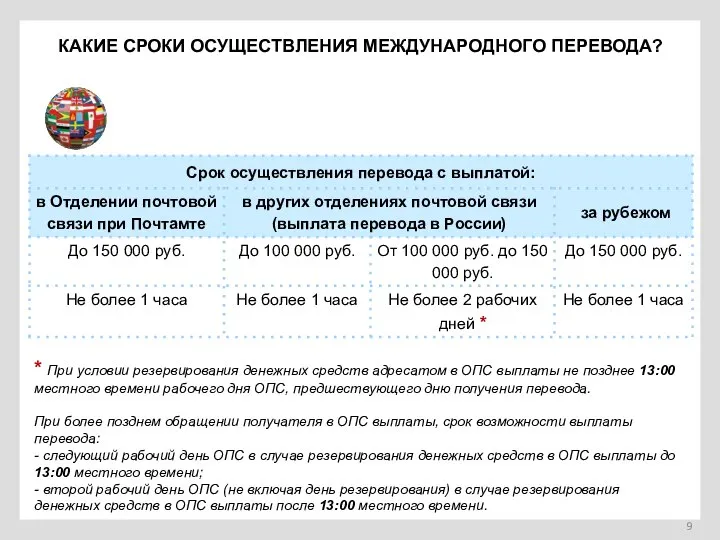 * При условии резервирования денежных средств адресатом в ОПС выплаты не