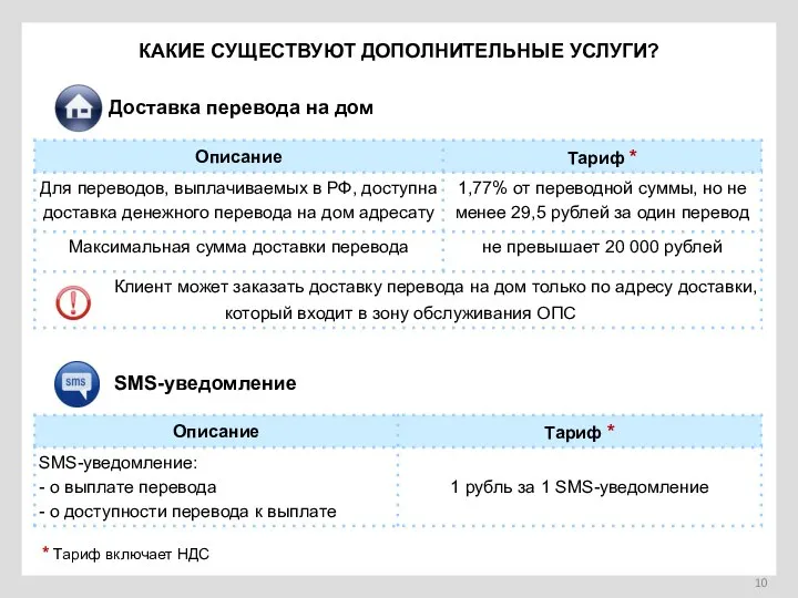 * Тариф включает НДС КАКИЕ СУЩЕСТВУЮТ ДОПОЛНИТЕЛЬНЫЕ УСЛУГИ? Доставка перевода на дом SMS-уведомление