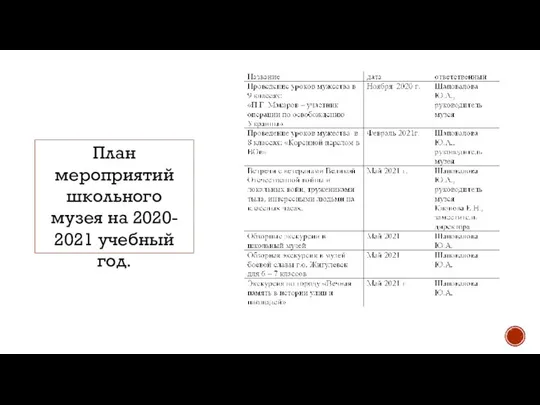 План мероприятий школьного музея на 2020- 2021 учебный год.