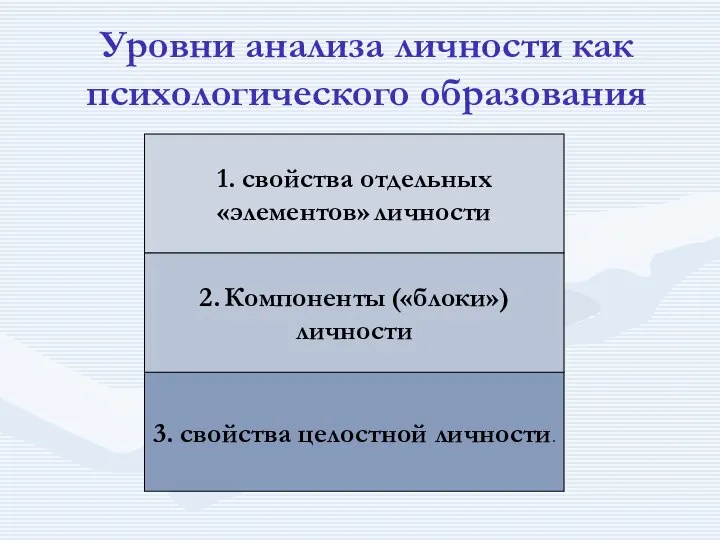 Уровни анализа личности как психологического образования 1. свойства отдельных «элементов» личности