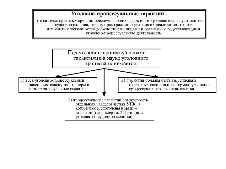 Уголовно-процессуальные гарантии - это система правовых средств, обеспечивающих эффективное решение задач