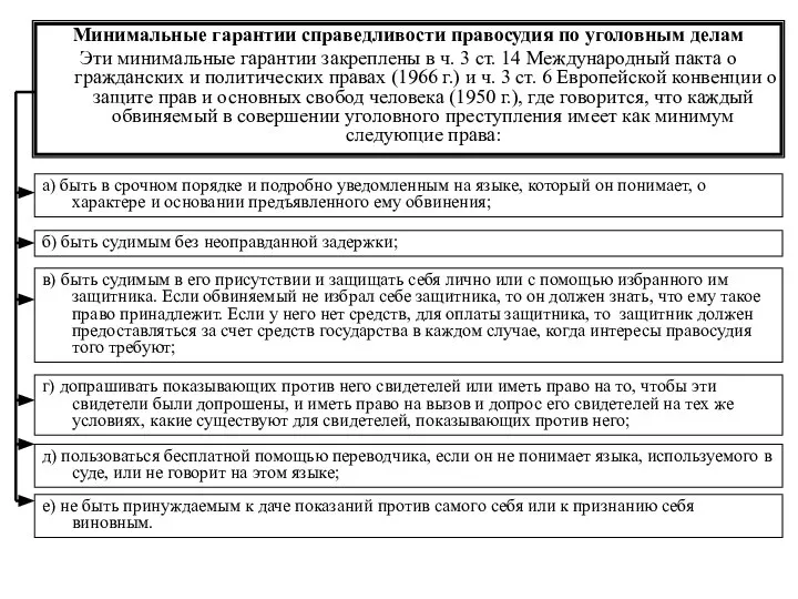 Минимальные гарантии справедливости правосудия по уголовным делам Эти минимальные гарантии закреплены