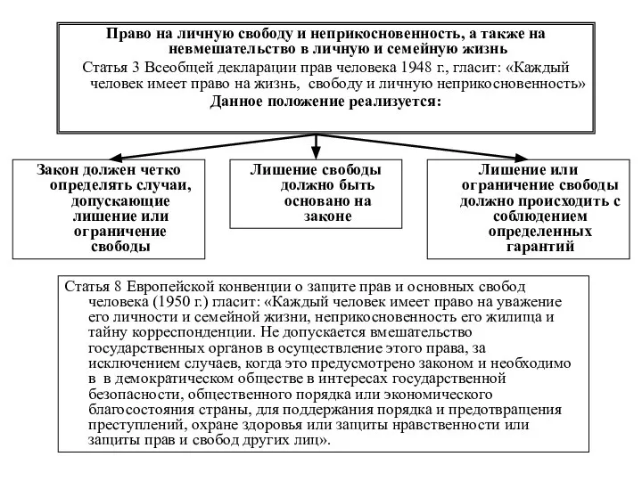 Право на личную свободу и неприкосновенность, а также на невмешательство в