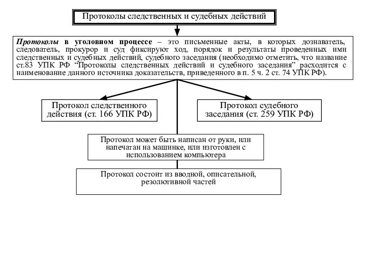 Протоколы следственных и судебных действий Протоколы в уголовном процессе – это