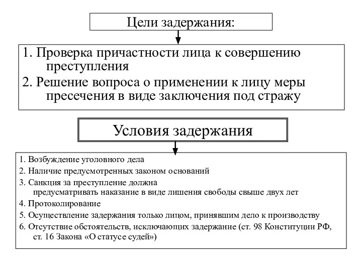 Цели задержания: 1. Проверка причастности лица к совершению преступления 2. Решение