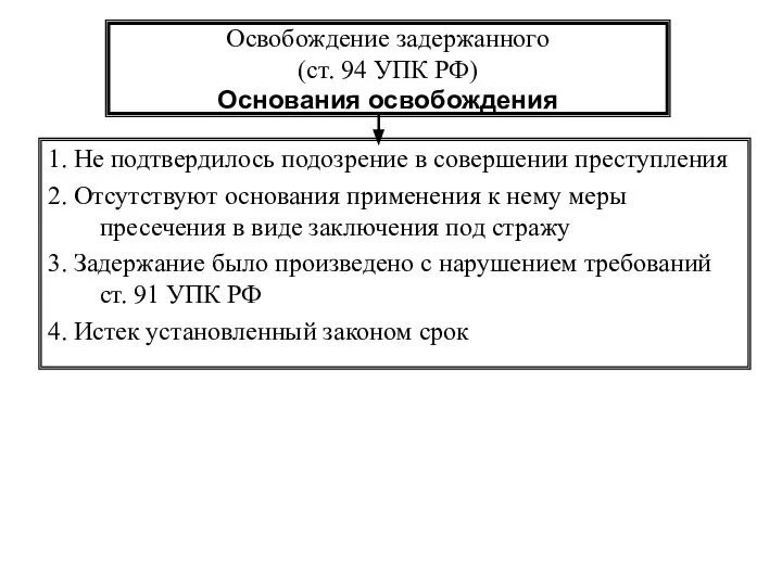 Освобождение задержанного (ст. 94 УПК РФ) Основания освобождения 1. Не подтвердилось