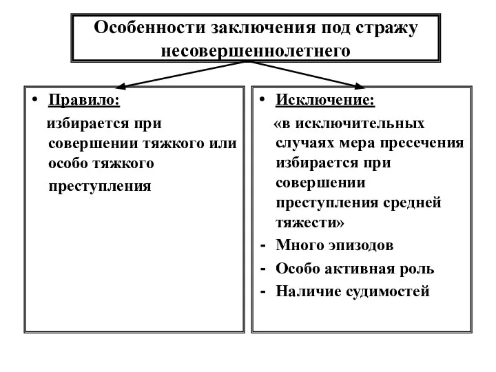 Особенности заключения под стражу несовершеннолетнего Правило: избирается при совершении тяжкого или