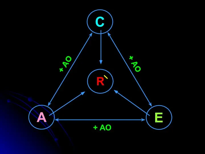 A C E R + AO + AO + AO