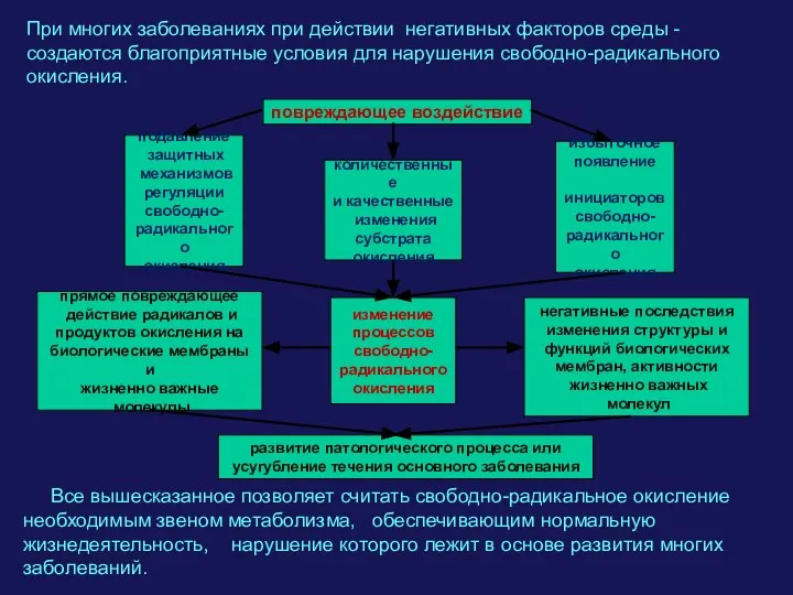 При многих заболеваниях при действии негативных факторов среды - создаются благоприятные