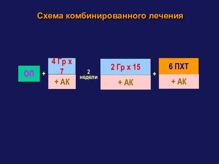 Схема комбинированного лечения