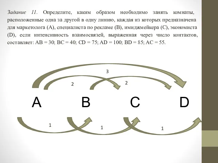 Задание 11. Определите, каким образом необходимо занять комнаты, расположенные одна за