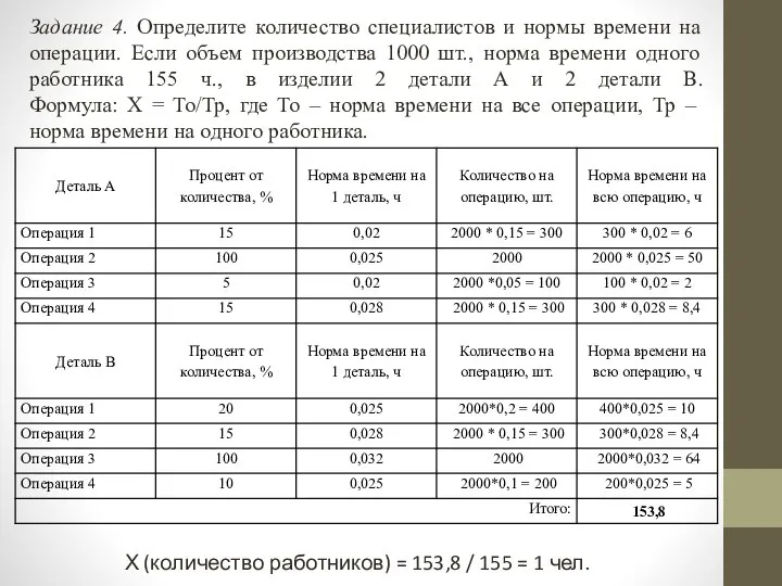 Задание 4. Определите количество специалистов и нормы времени на операции. Если