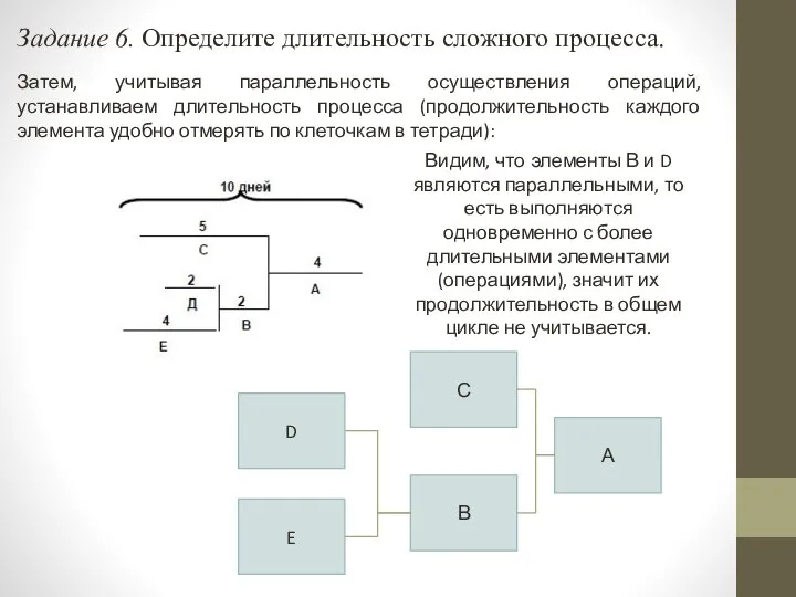 Задание 6. Определите длительность сложного процесса. Затем, учитывая параллельность осуществления операций,