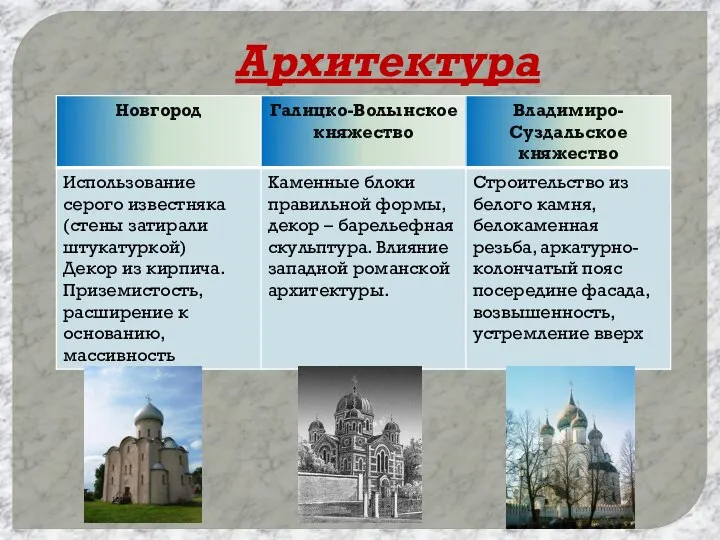 Архитектура