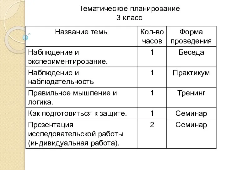 Тематическое планирование 3 класс