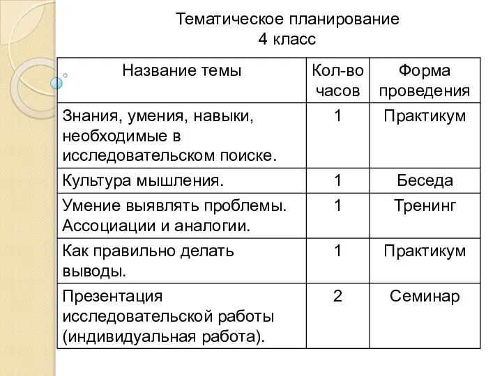 Тематическое планирование 4 класс