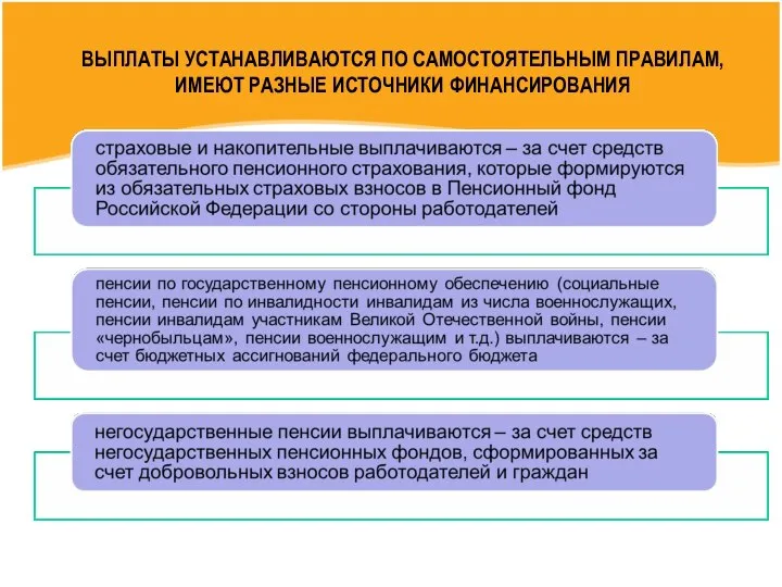 ВЫПЛАТЫ УСТАНАВЛИВАЮТСЯ ПО САМОСТОЯТЕЛЬНЫМ ПРАВИЛАМ, ИМЕЮТ РАЗНЫЕ ИСТОЧНИКИ ФИНАНСИРОВАНИЯ