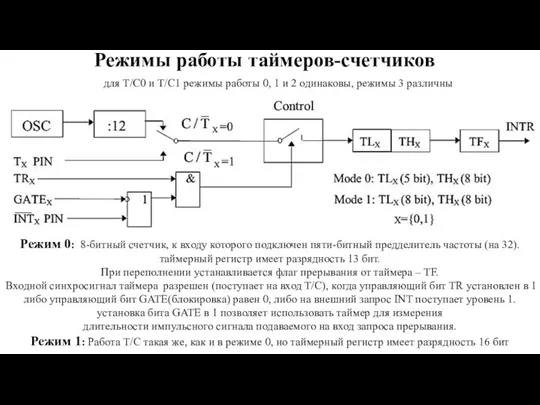 Режимы работы таймеров-счетчиков для Т/С0 и Т/С1 режимы работы 0, 1