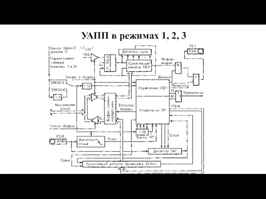 УАПП в режимах 1, 2, 3