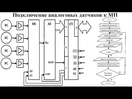 Подключение аналоговых датчиков к МП